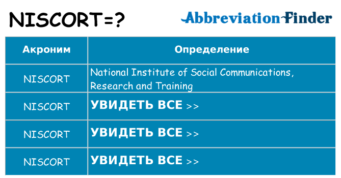 Что означает аббревиатура niscort