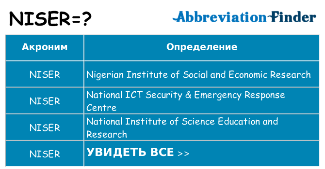 Что означает аббревиатура niser