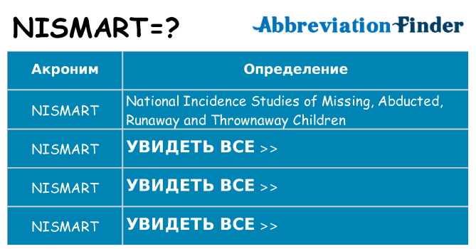 Что означает аббревиатура nismart