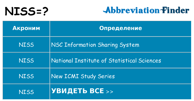 Что означает аббревиатура niss