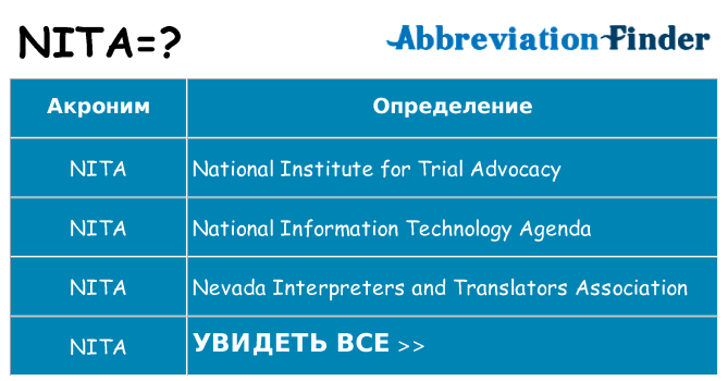 Что означает аббревиатура nita