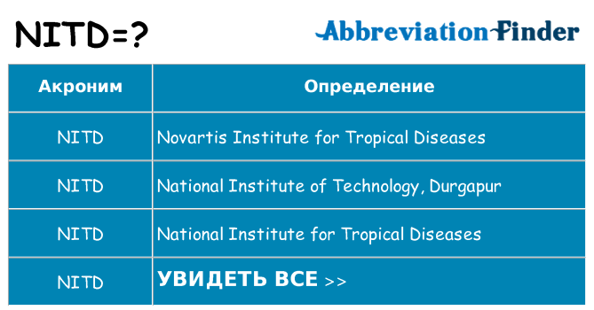 Что означает аббревиатура nitd