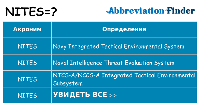 Что означает аббревиатура nites