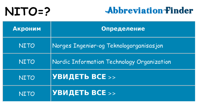 Что означает аббревиатура nito