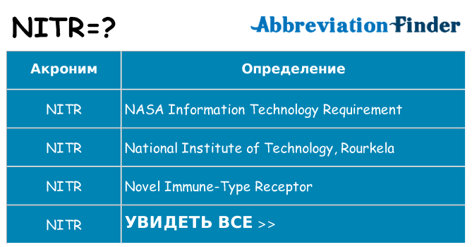 Что означает аббревиатура nitr