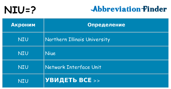 Что означает аббревиатура niu