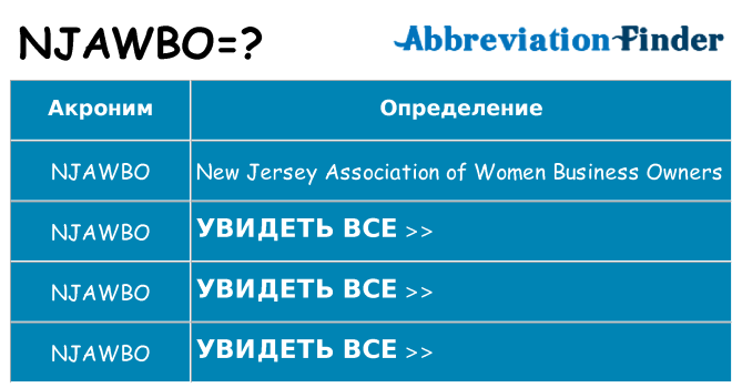 Что означает аббревиатура njawbo