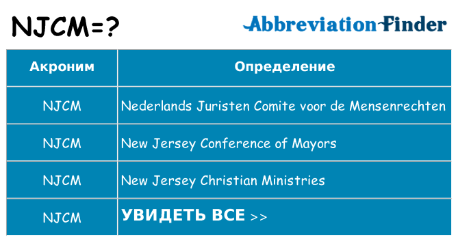 Что означает аббревиатура njcm