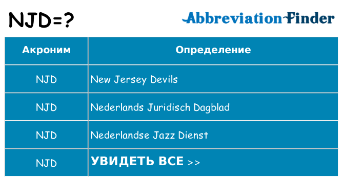 Что означает аббревиатура njd