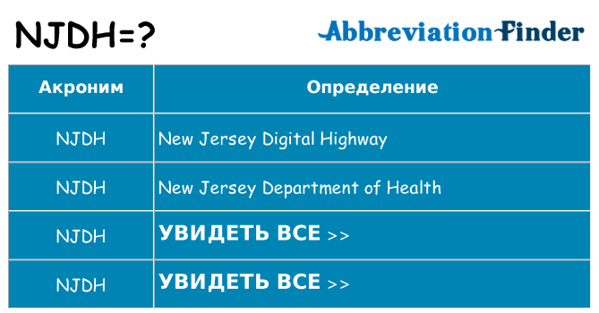 Что означает аббревиатура njdh