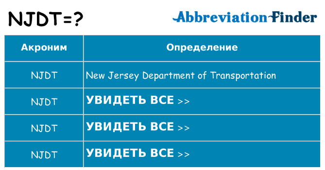 Что означает аббревиатура njdt