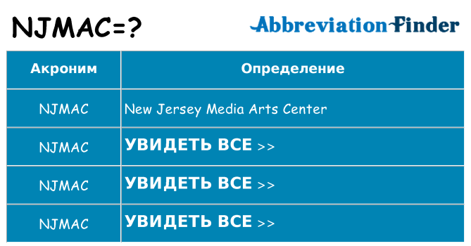 Что означает аббревиатура njmac