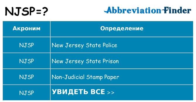 Что означает аббревиатура njsp