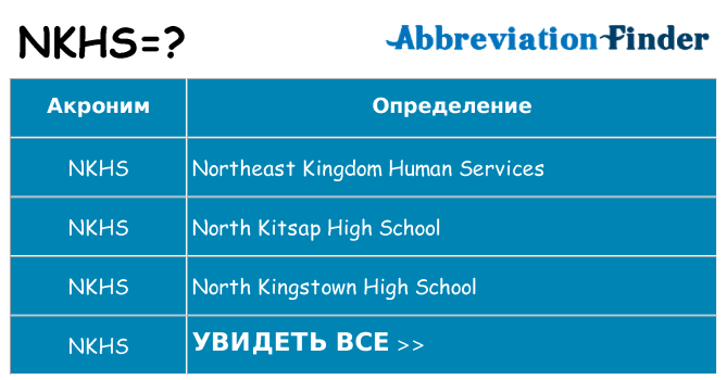 Что означает аббревиатура nkhs