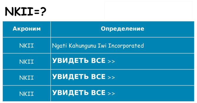 Что означает аббревиатура nkii