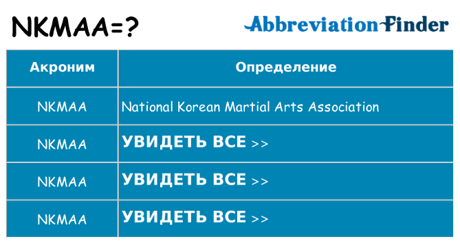 Что означает аббревиатура nkmaa