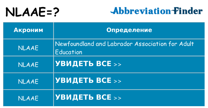 Что означает аббревиатура nlaae