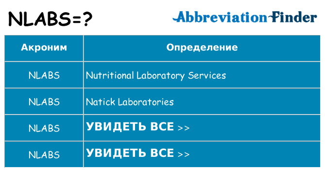 Что означает аббревиатура nlabs