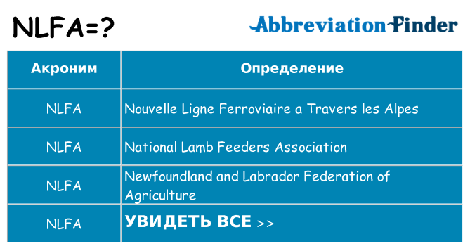 Что означает аббревиатура nlfa