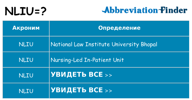 Что означает аббревиатура nliu
