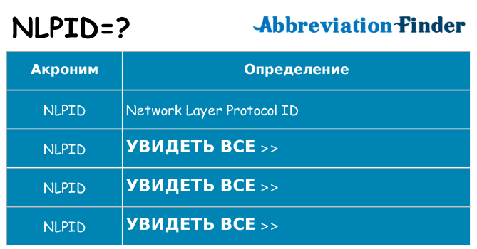 Что означает аббревиатура nlpid