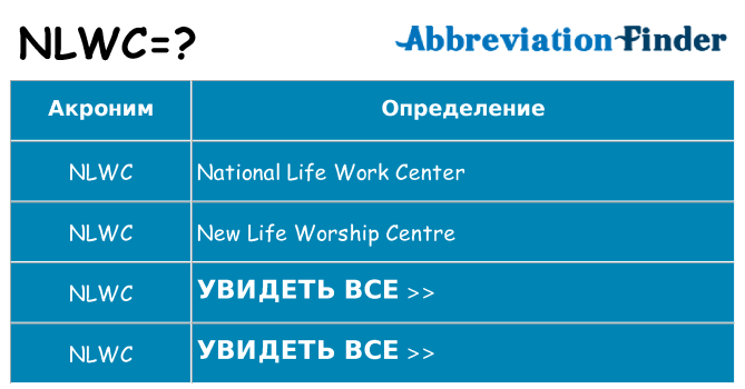 Что означает аббревиатура nlwc