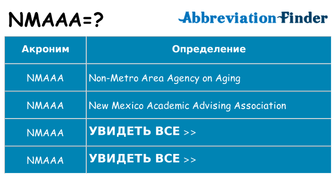 Что означает аббревиатура nmaaa