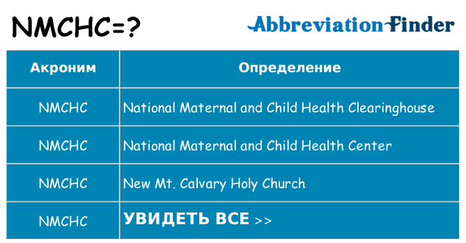 Что означает аббревиатура nmchc