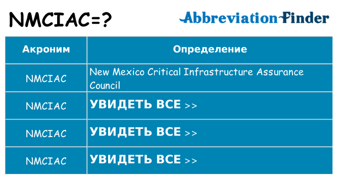 Что означает аббревиатура nmciac