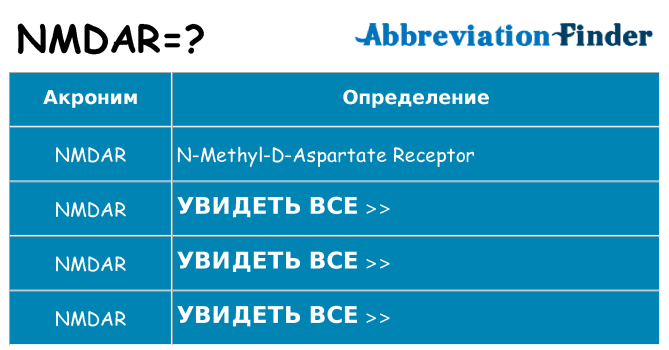 Что означает аббревиатура nmdar