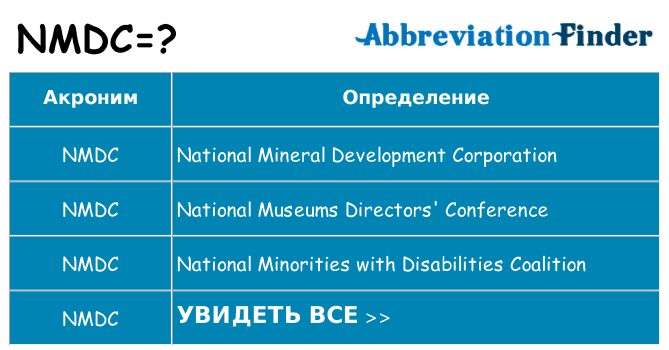 Что означает аббревиатура nmdc