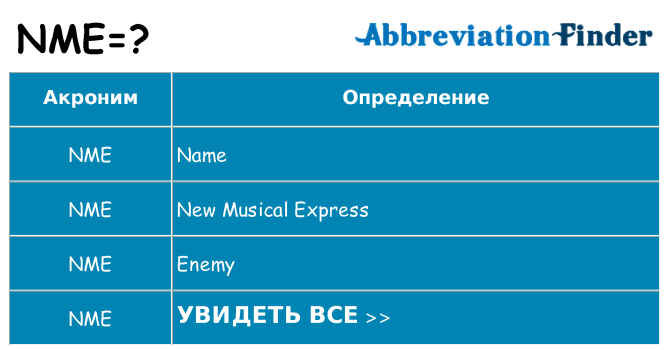 Что означает аббревиатура nme