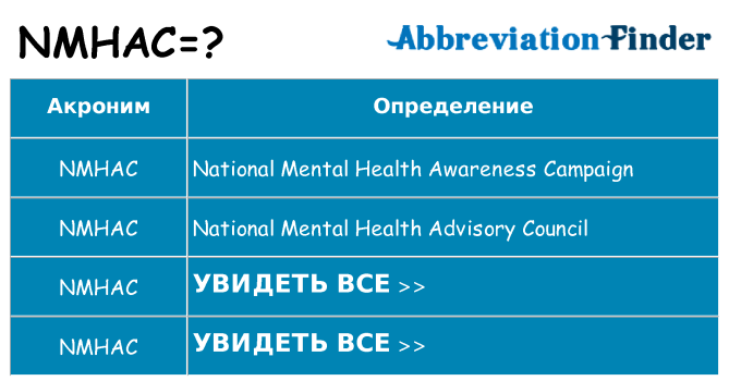 Что означает аббревиатура nmhac