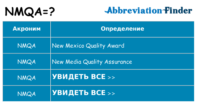 Что означает аббревиатура nmqa
