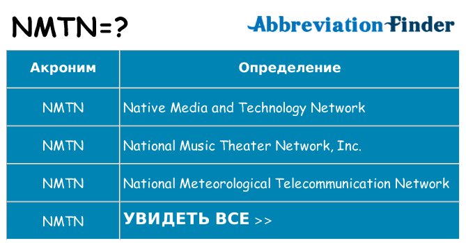 Что означает аббревиатура nmtn