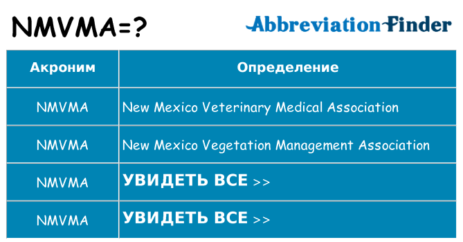 Что означает аббревиатура nmvma