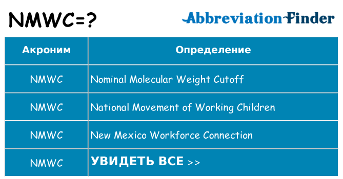Что означает аббревиатура nmwc