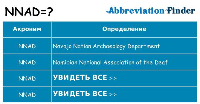 Что означает аббревиатура nnad