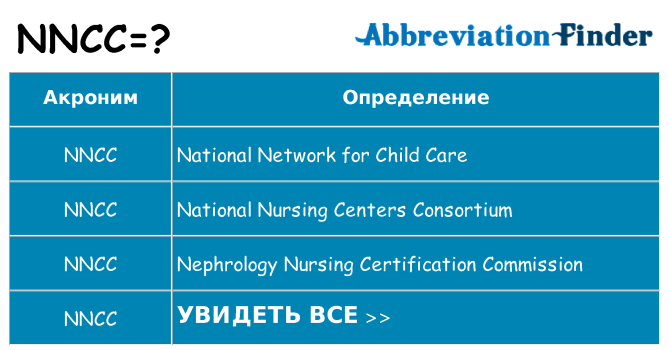 Что означает аббревиатура nncc