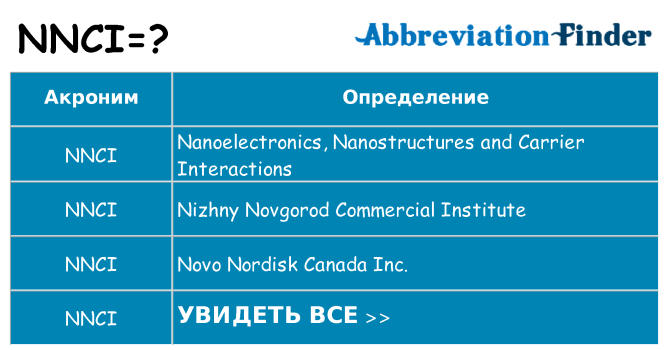 Что означает аббревиатура nnci