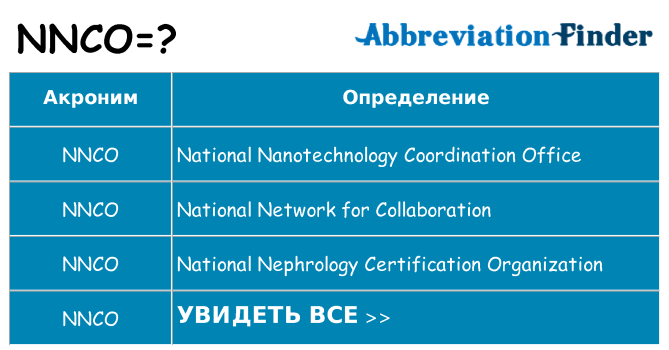 Что означает аббревиатура nnco