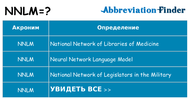 Что означает аббревиатура nnlm