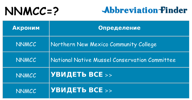 Что означает аббревиатура nnmcc