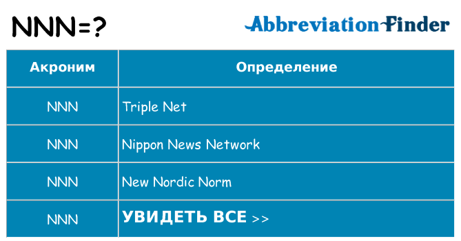 Что означает аббревиатура nnn
