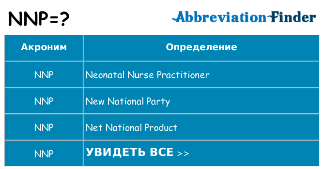 Что означает аббревиатура nnp