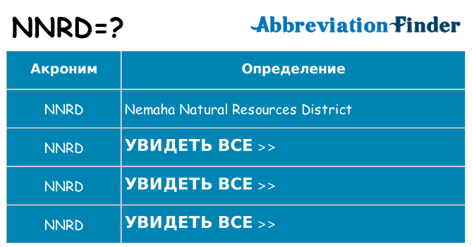 Что означает аббревиатура nnrd