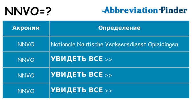 Что означает аббревиатура nnvo