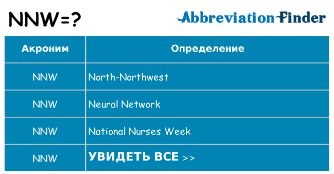 Что означает аббревиатура nnw