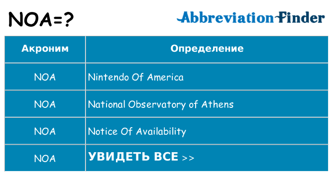 Что означает аббревиатура noa