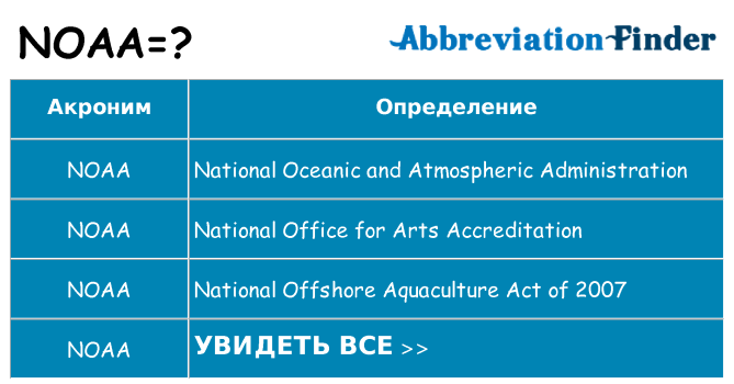 Что означает аббревиатура noaa